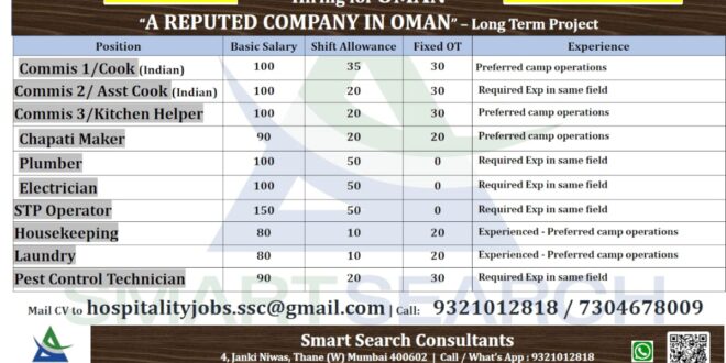 WALK IN INTERVIEW AT MUMBAI FOR OMAN September 17, 2024