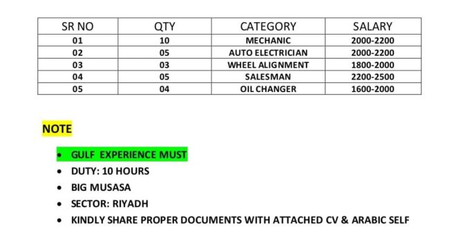 WALK IN INTERVIEW AT MUMBAI FOR KSA September 17, 2024